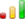 Total