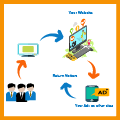 ReMarketing Services