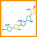 Website Flow Design Services